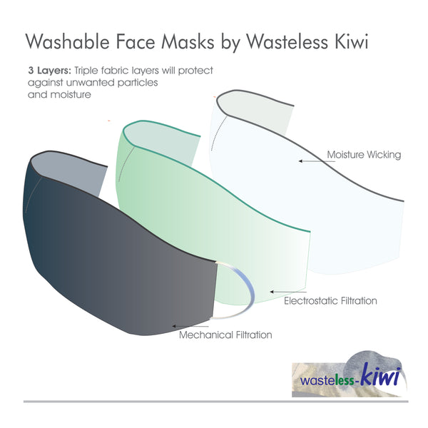 Washable Face Mask - Fraser Assorted Patterns