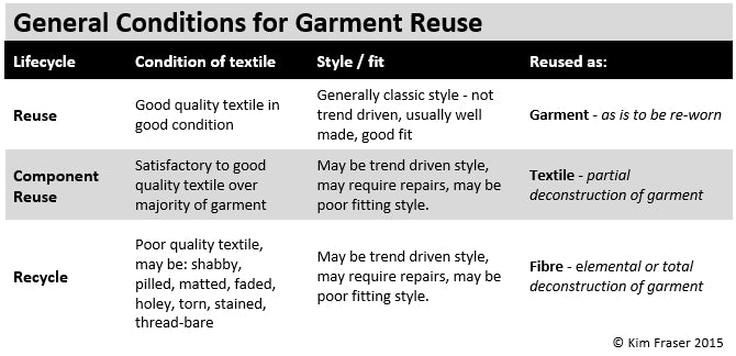 Future Proof & Design for Reuse