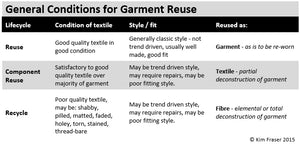 Future Proof & Design for Reuse