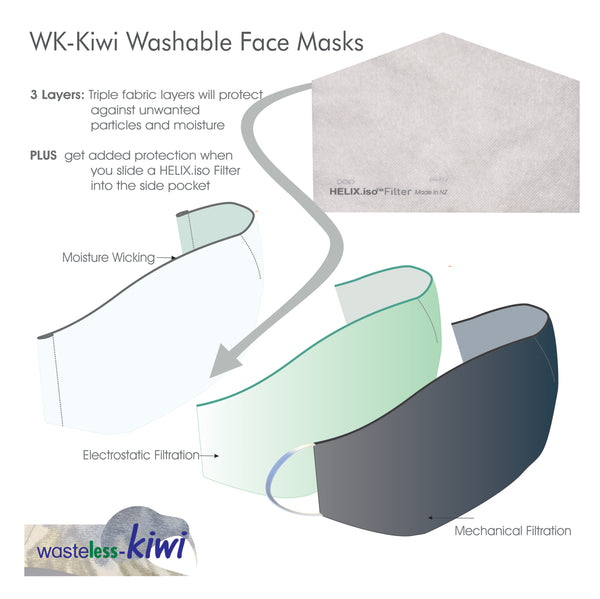 WK-Kiwi Washable Face Mask: Sky with Filter
