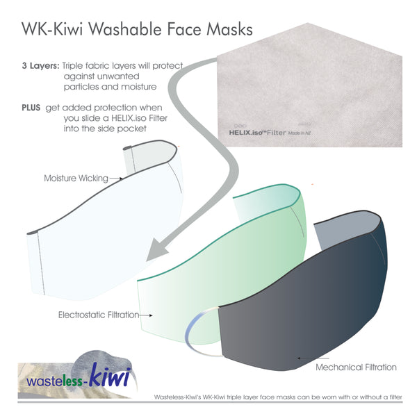 WK-Kiwi Washable Face Mask: Dark with Filter